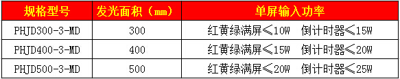 PengHui Electronics Company